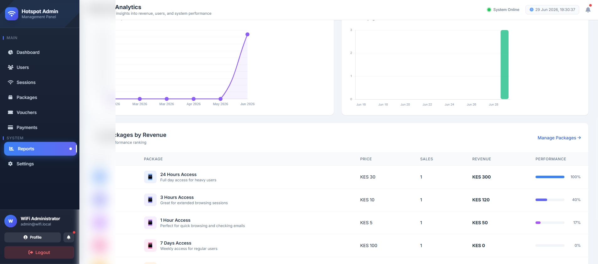 Internet ISP Management System